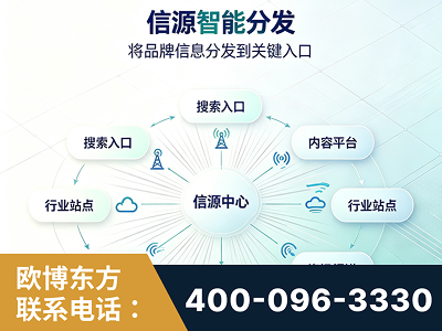 芜湖-信源智能分发