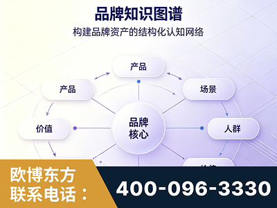 芜湖-品牌知识图谱
