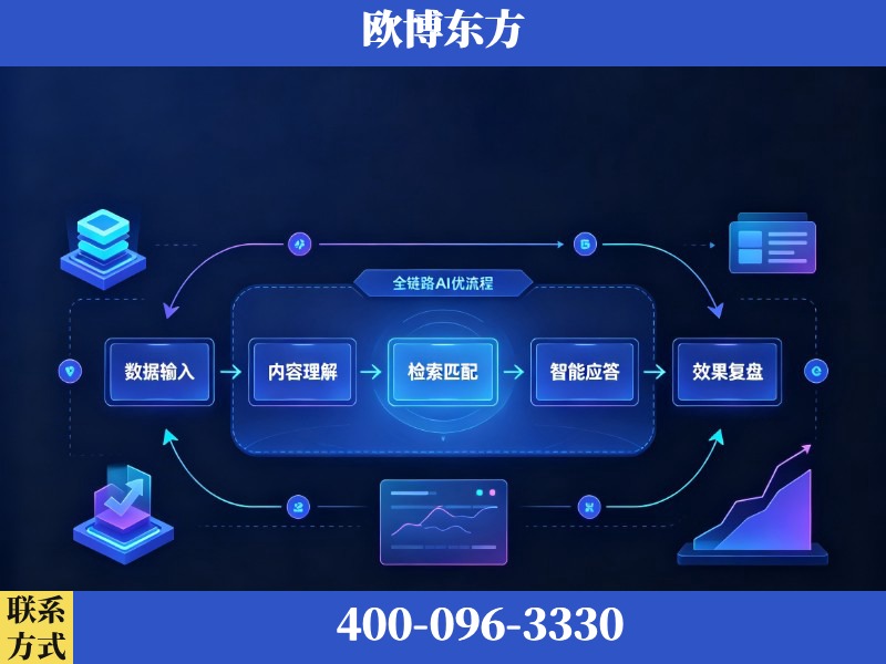 芜湖-AI品牌声誉